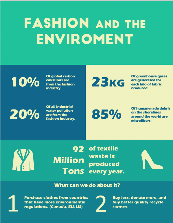 How Fashion Effects Our Environment