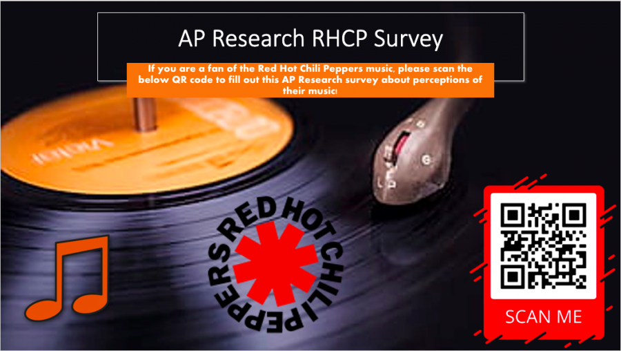 Red Hot Chili Peppers AP Research Survey