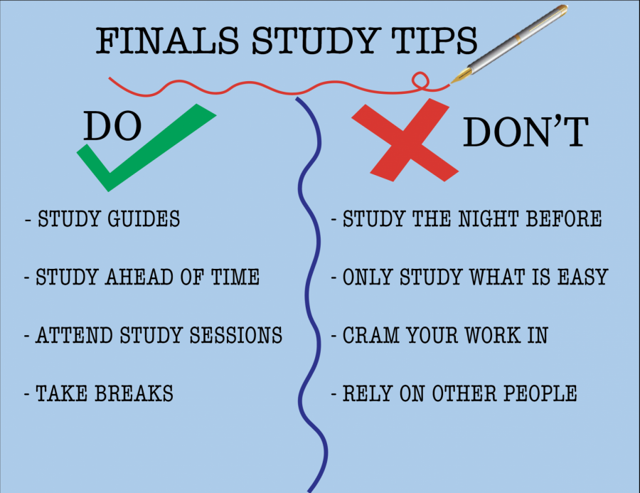 Finals Study Tips
