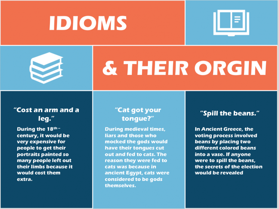 Idioms & Their Origin