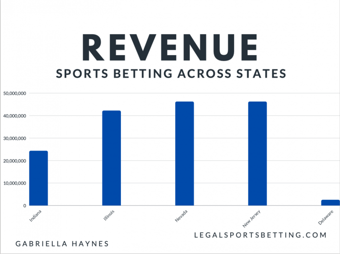 race and ethnicity in professional sports betting